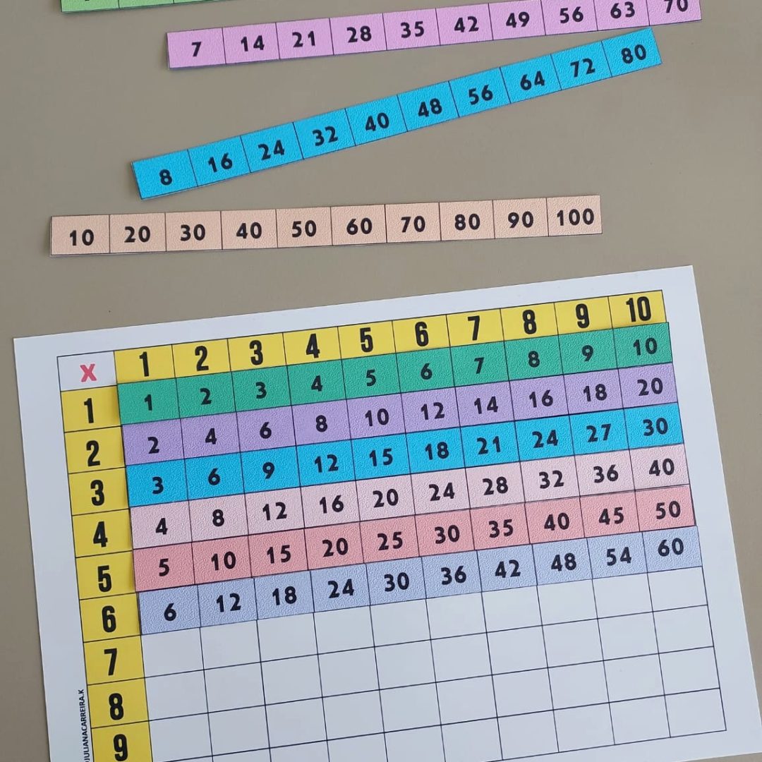 Tabela de Multiplicação