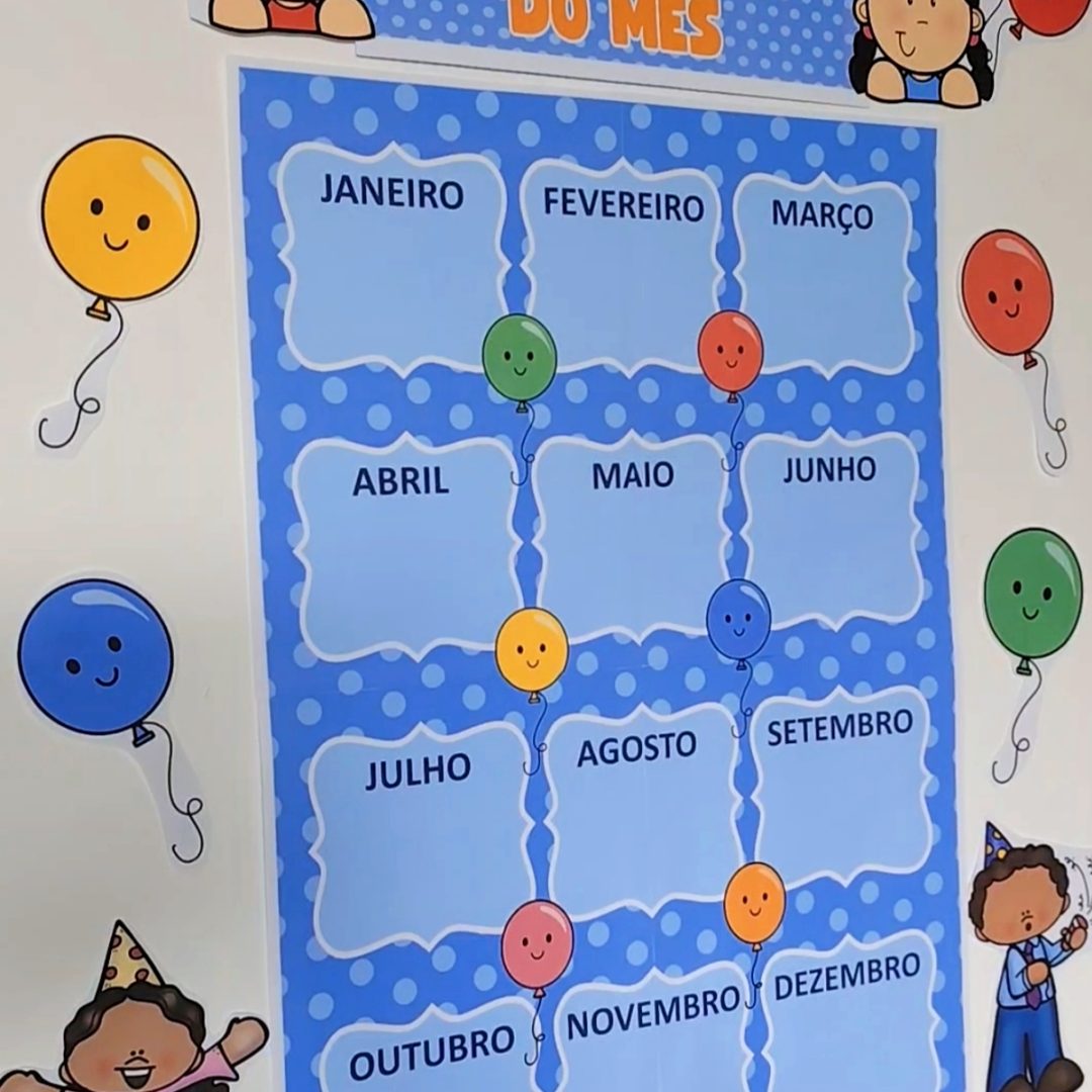 Painel de Aniversariantes